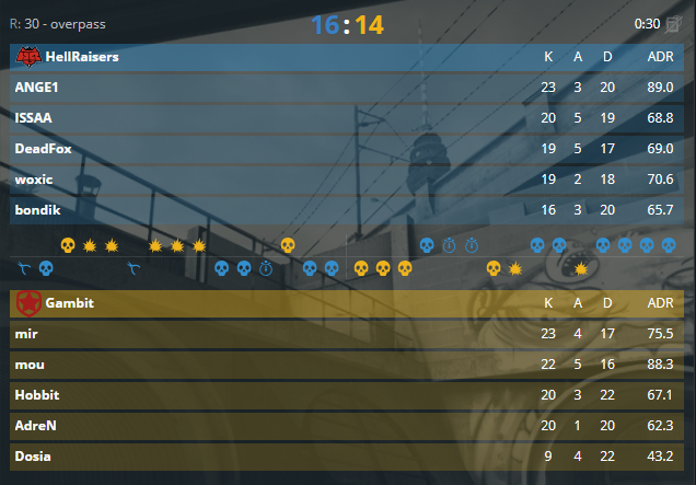 -2