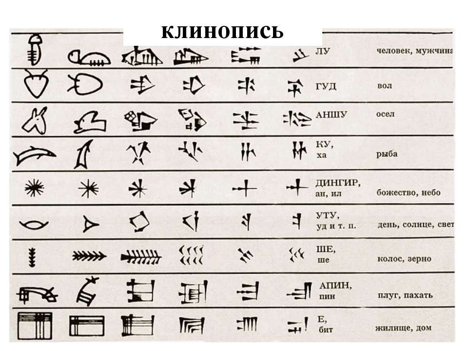 На рисунке ниже изображен образец письменности шумеров к какому виду относят данный вид письменности