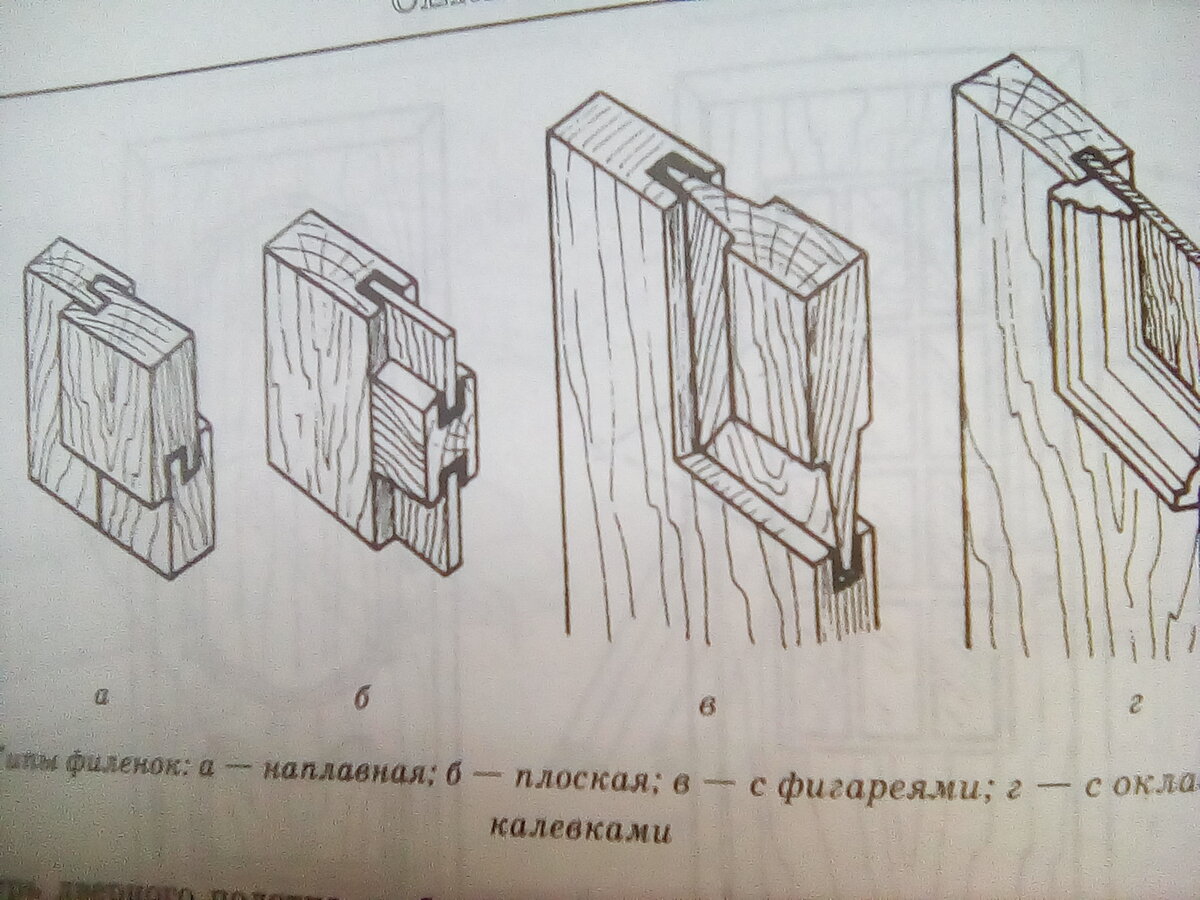 Филенка это в мебели