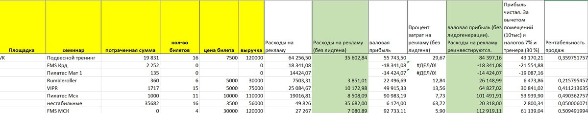   Добрый день, уважаемые читатели. Хотелось бы поделиться с Вами моим опытом продвижения семинаров. На данный момент это направление в тренде.-4