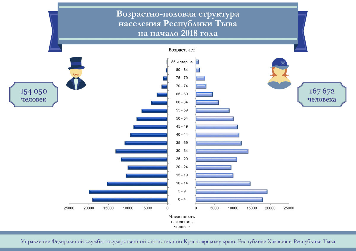 Национальная структура населения республики бурятия в 2010