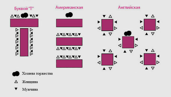 Схема рассадки за столом