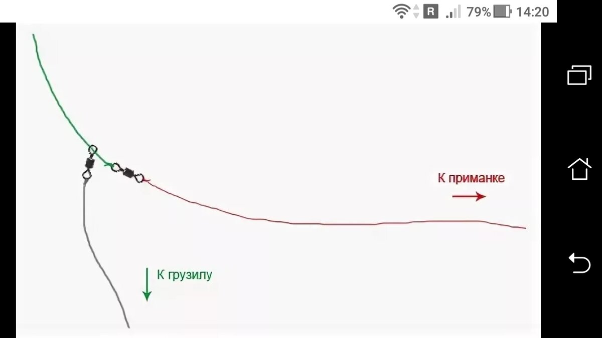 Как сделать отводной поводок в картинках