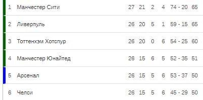 Таблица АПЛ после 26 тура