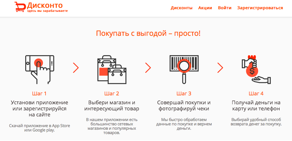 Получение кэшбэка с чеков. ООО Дисконто. Приложение для возврата денег по чекам. Как получить кэшбэк с чеков магнита. Деньги за шаги приложение.