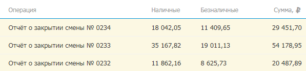Выглядит это как-то так (пример из тестового кабинета одного из ОФД)