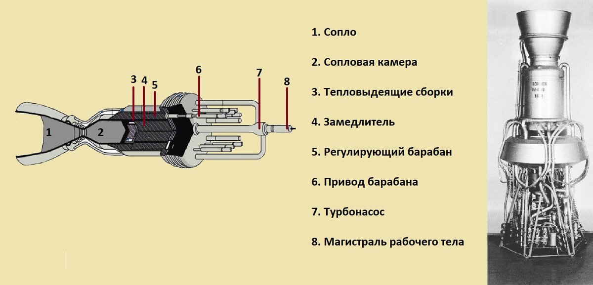 Схема ракетных двигателей