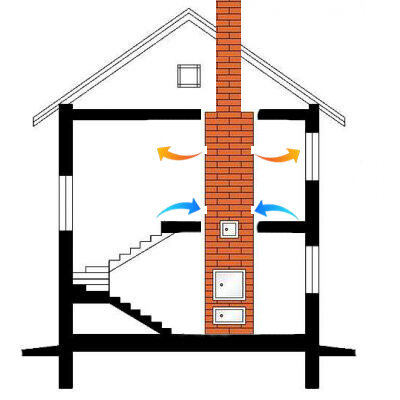 Печь для двухэтажного дома