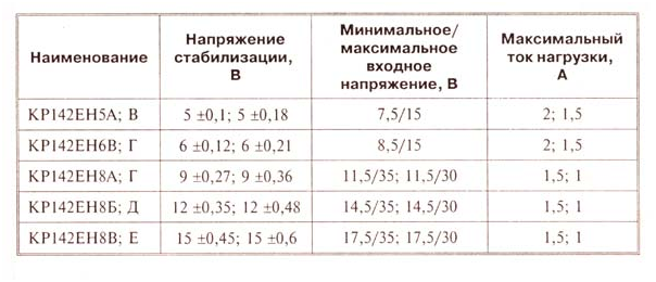 Усилители в интегральном исполнении презентация