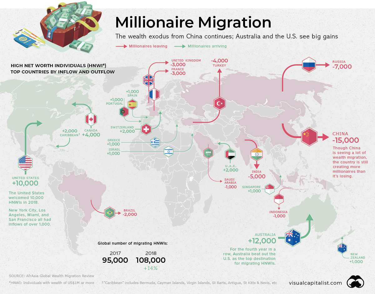 Источник:https://www.visualcapitalist.com/global-migration-of-millionaires/