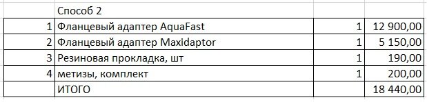 Все способы соединения стальной трубы с трубой ПНД со стоимостью ...