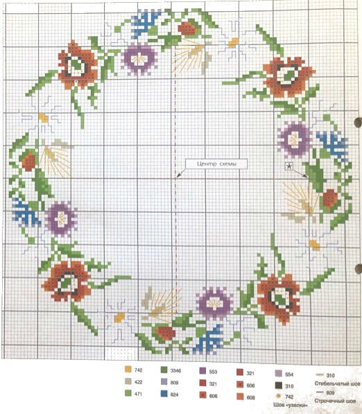 Бесплатная схема вышивки крестом «Бордюр для скатерти»