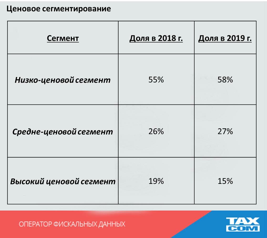 Ценовой сегмент. Ценовой сегмент одежды. Ценовые сегменты обуви. Средний ценовой сегмент одежды. Виды ценовых сегментов.