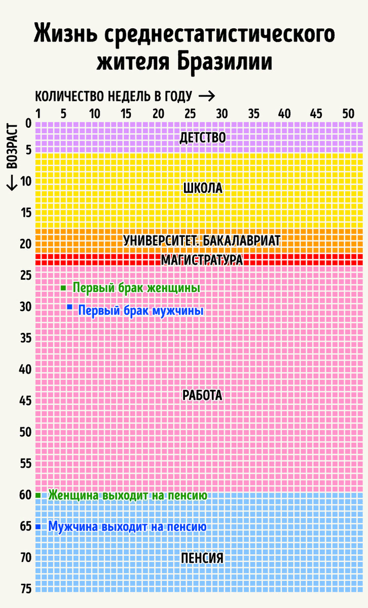 Календарь жизни