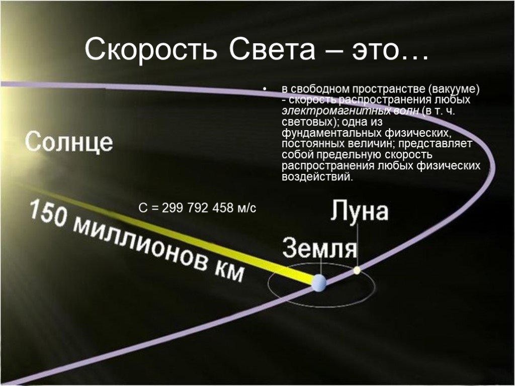Скорость света в вакууме км в час. Скорость света в вакууме в км/с. Скорость суета. Цвет скорости.