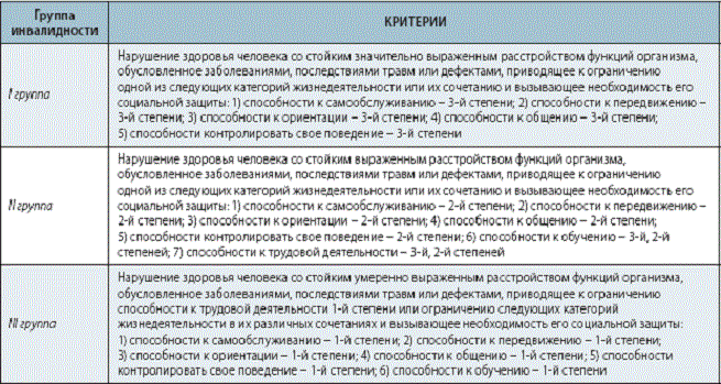 Положена ли инвалидность при эпилепсии и как ее оформить? | Нервы в порядке  | Дзен