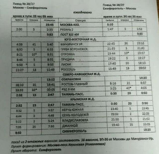 Расписание поезда № 27/28 Москва-Симферополь
