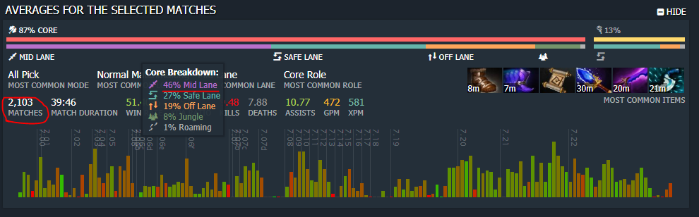 Dota 2, dotabuff, mmr, Valve, cybersport, immortal, титан.