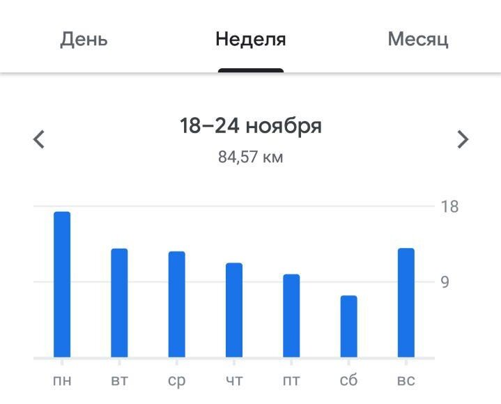 Google fit подсчитывает все, что я прохожу с телефоном