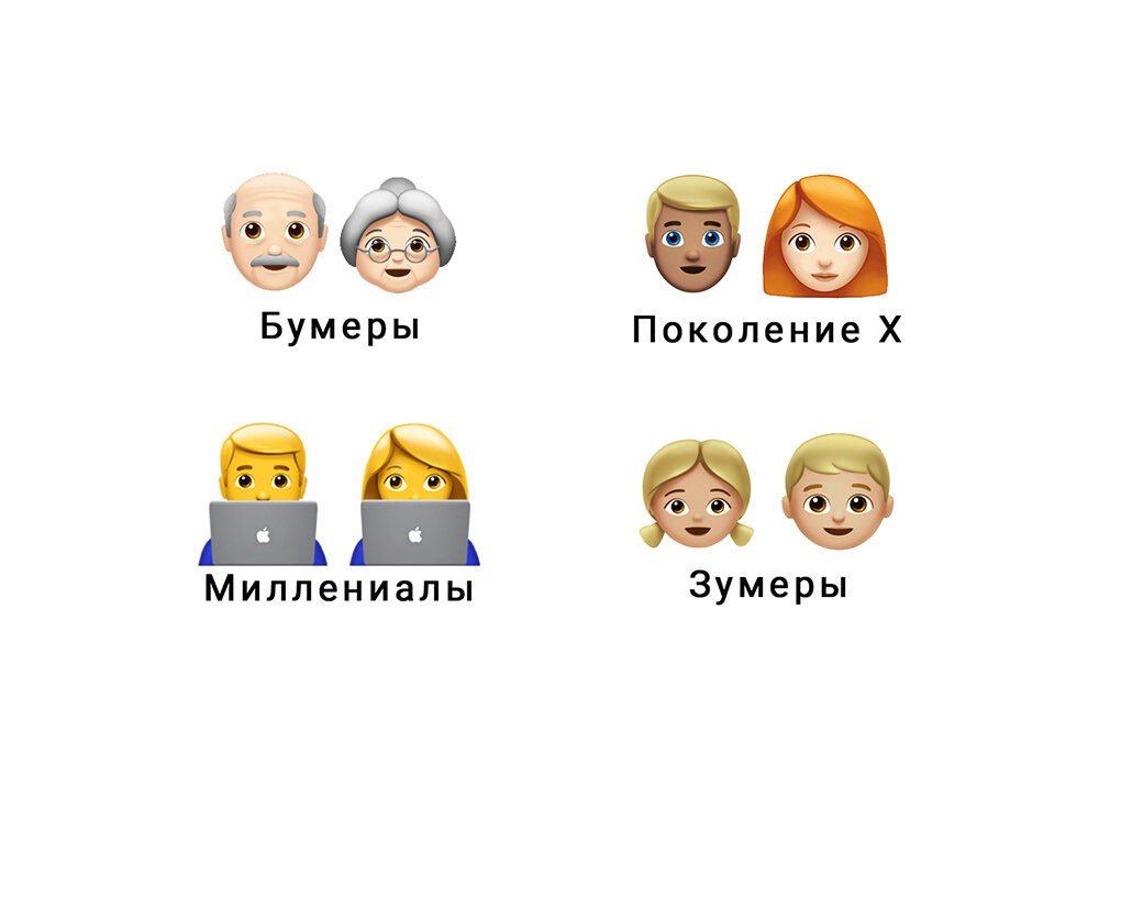 Зумеры возраст