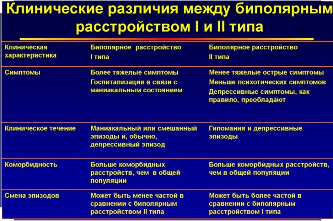 Проявление биполярного расстройства