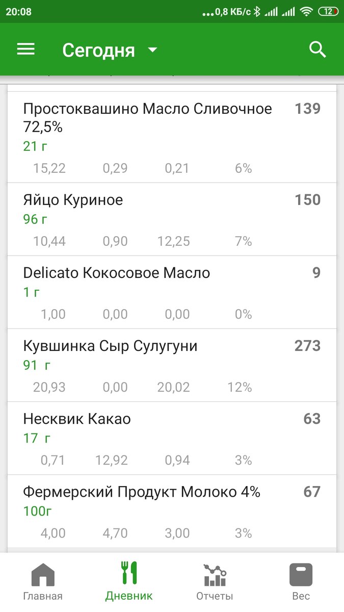 Вчерашний завтрак
