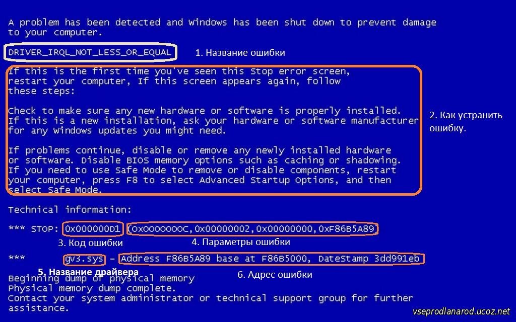 Синий экран смерти Windows: что это такое и как это исправить - ЗНАЙ ЮА