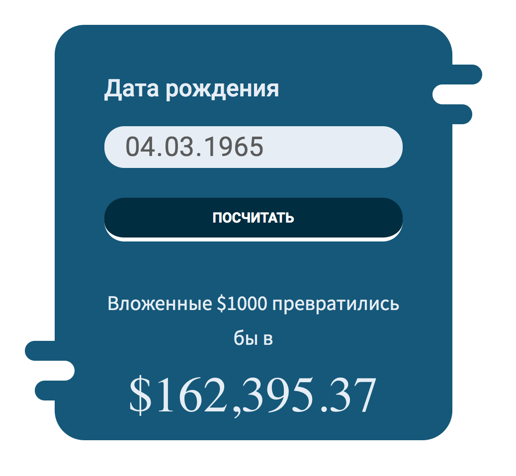 Сколько можно было бы заработать вложившись в 1965 году в американский рынок!