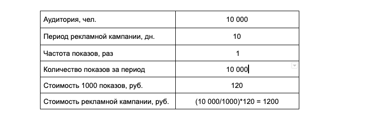 О том как настраивать таргетированную рекламу в основных социальных сетях мы уже рассказывали. А именно о ВКонтакте, Facebook, Instagram и Одноклассники.-2