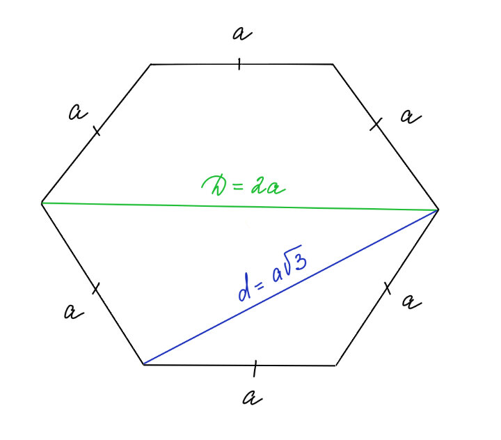 Площадь шестиугольника со стороной 6. Диагональ правильного шестиугольника формула. Формула малой диагонали правильного шестиугольника. Площадь равностороннего шестиугольника. Медиана правильного шестиугольника.