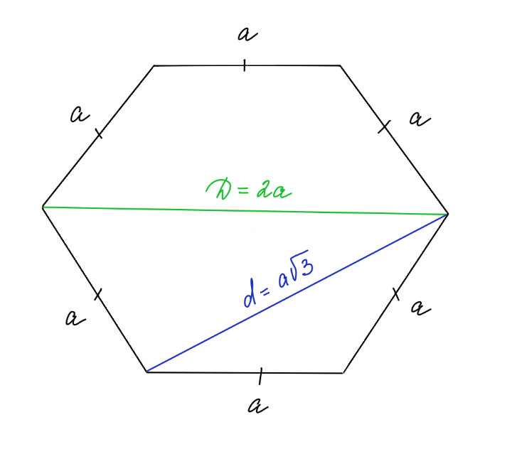Сторона шестиугольника. Диагональ правильного шестиугольника формула. Малая диагональ шестиугольника формула. Площадь правильного шестиугольника. Формула малой диагонали правильного шестиугольника.