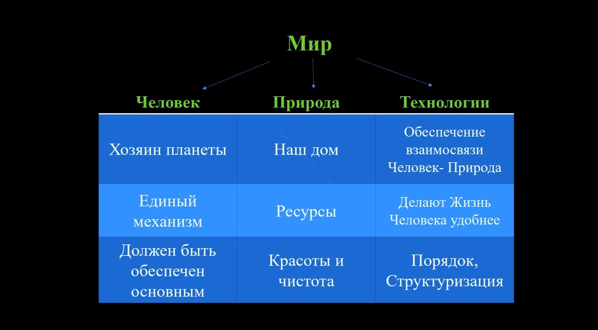 Сделано при помощи PowerPoint