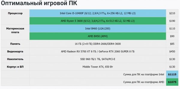 Фото из редактора