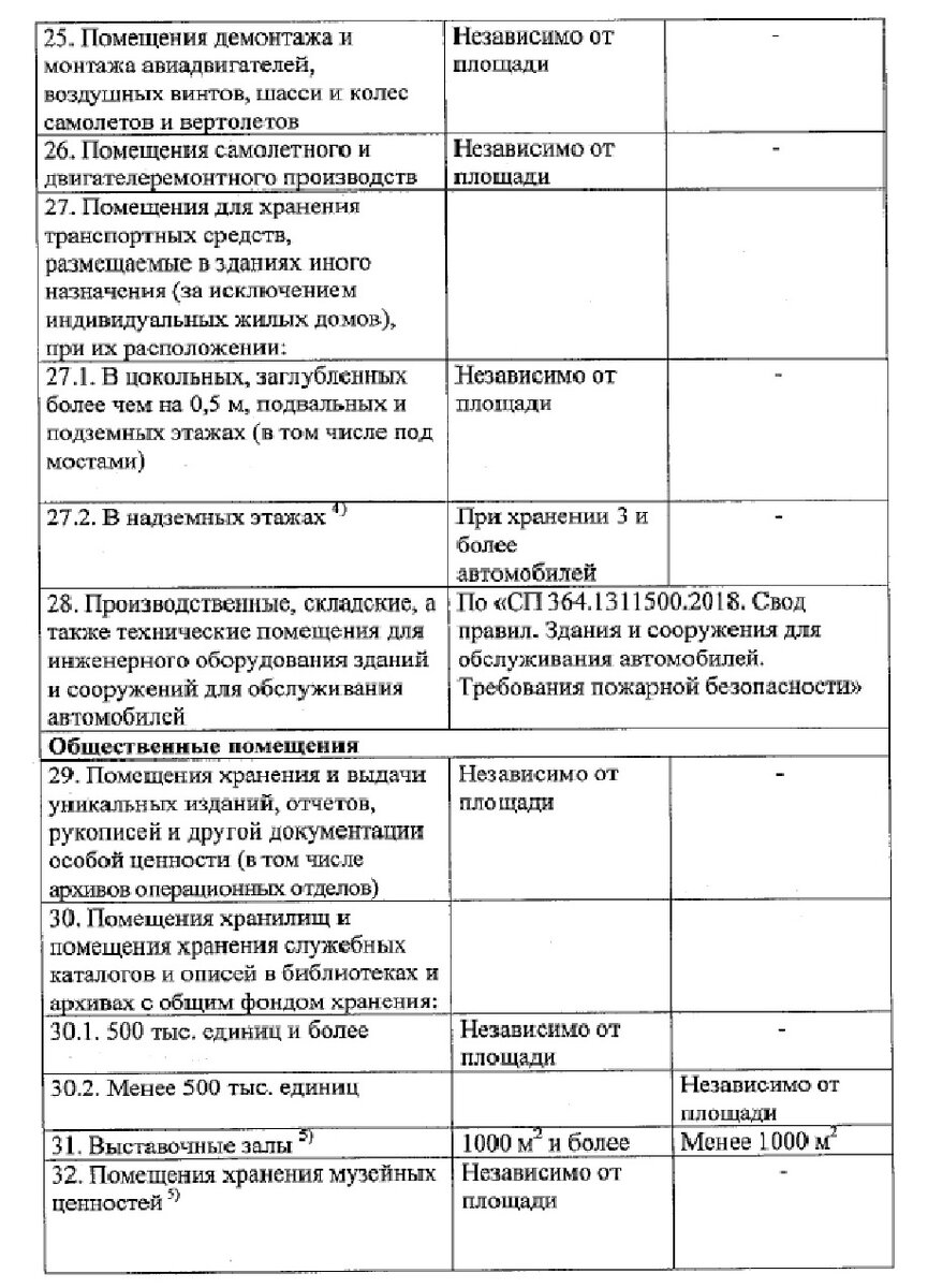 1. 1/2. Санпин 2. 1. Контрольно ремонтный пункт это.