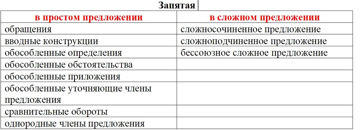 Разные пунктограммы, которые нельзя объединять