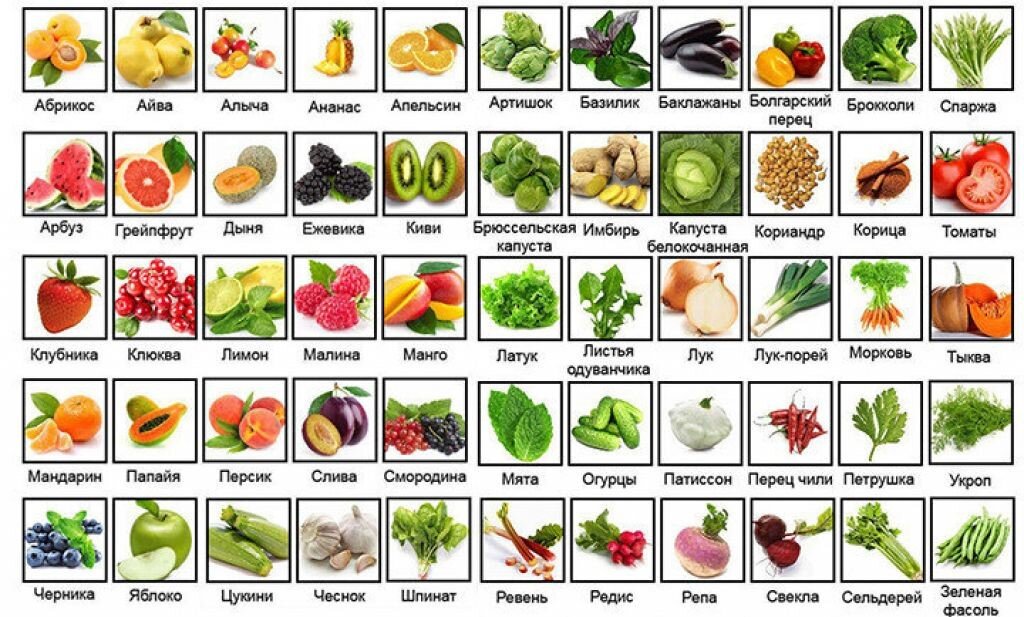Продукты с отрицательной калорийностью