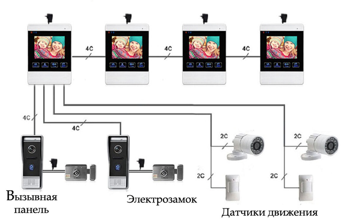 Схема подключения видеодомофона