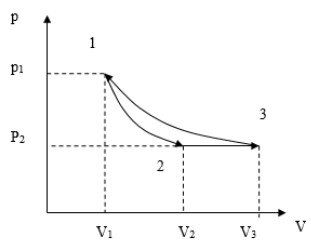 График цикла задачи