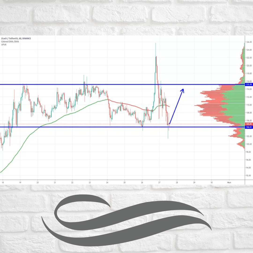 Для наглядности 