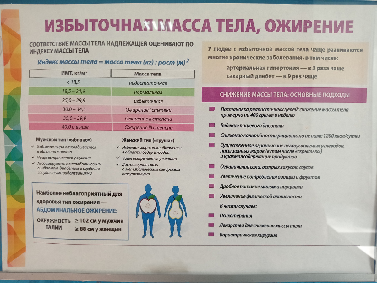Даже вот подкидывают идеи, как похудеть. На последнем месте лекарства и операция, на последнем! 