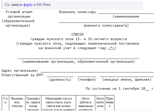 Какой отчет сдавать в военкомат. Реестр граждан. Какой отчет в военкомат до 1 октября. Какой отчётность нужно сдавать военкомат до 1 ноября.