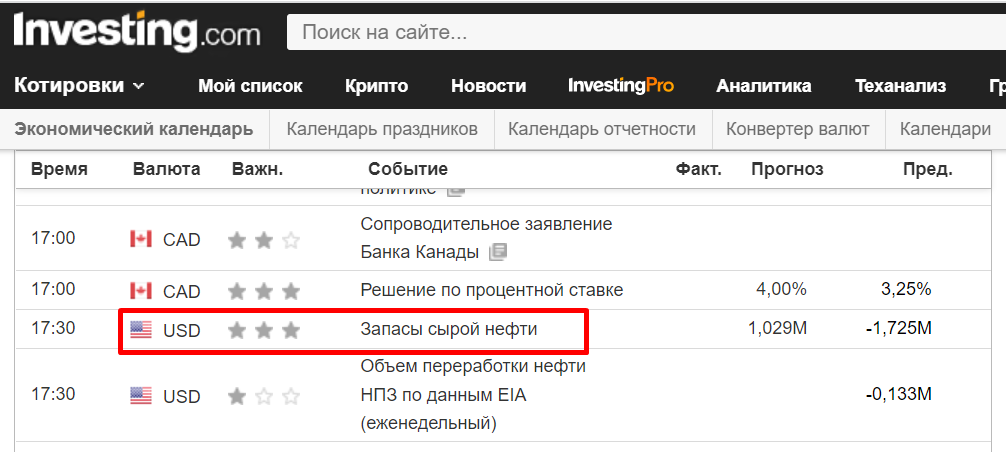 Запасы сырой нефти - показатель сильно влияет на цену нефти марки Btent, WTI.