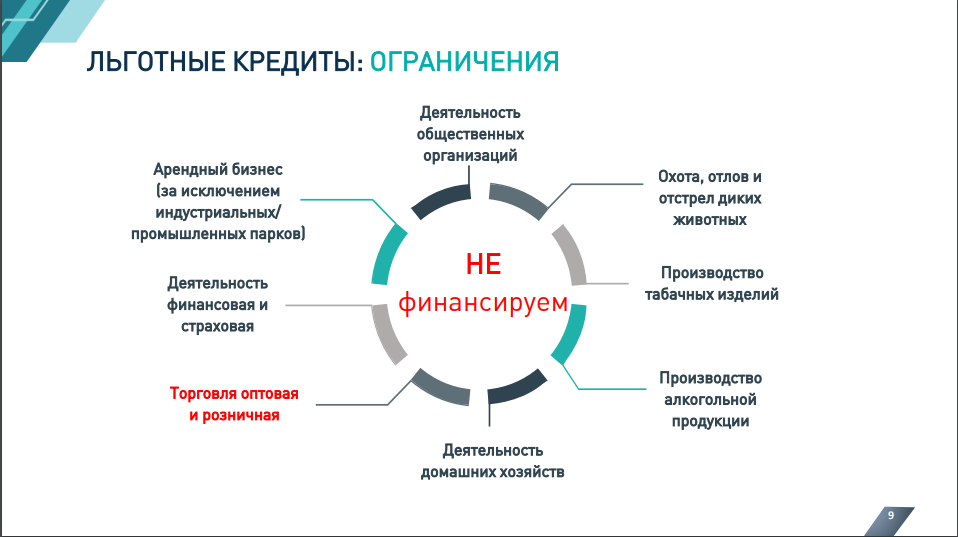 Ограничения льготных кредитов. Источник: вэб.рф