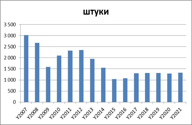 Источник: ITResearch