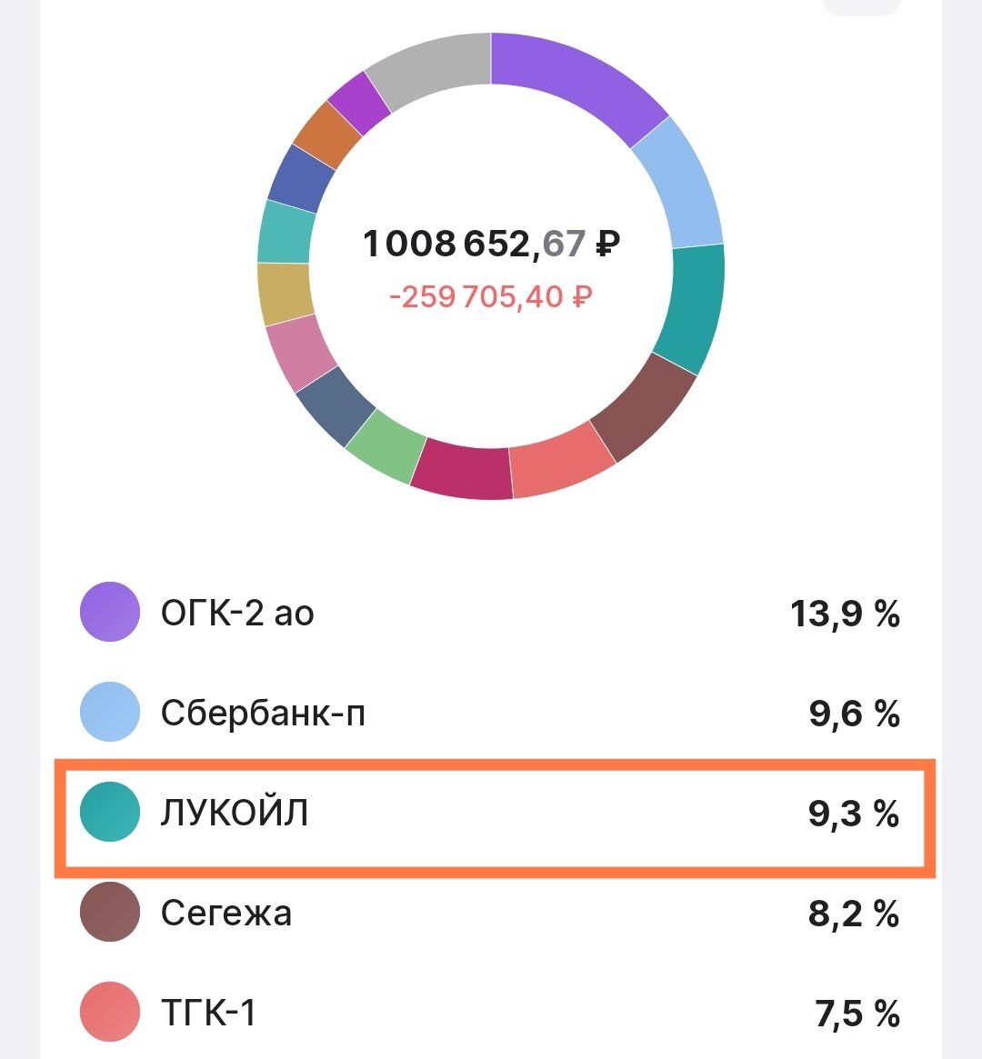 Лукойл в моём портфеле. Набираю потихонечку. 