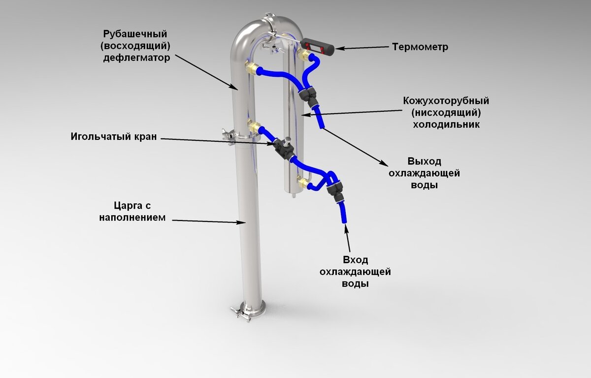 Схема подключения охлаждения самогонного аппарата с дефлегматором