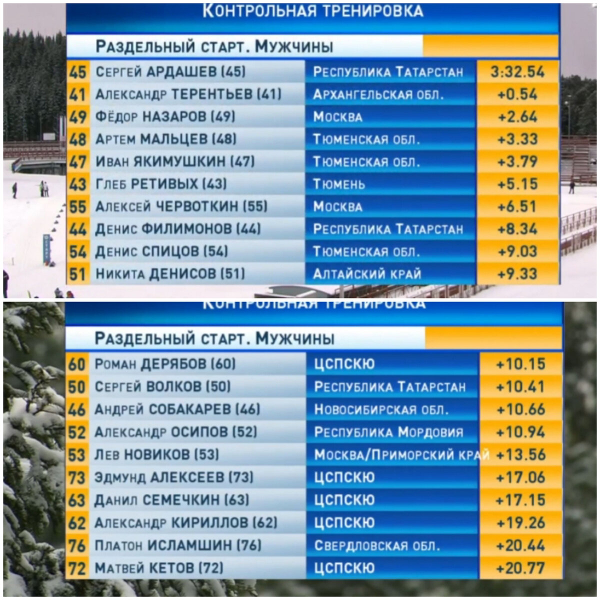 Итоги пролога 