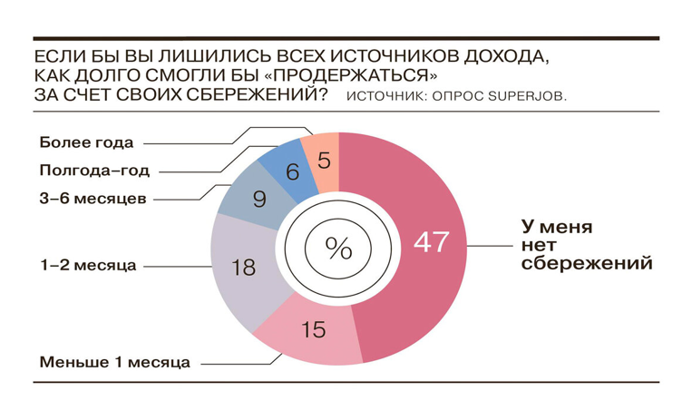 Инфографика с сайта РКРП, из открытых источников в интернете