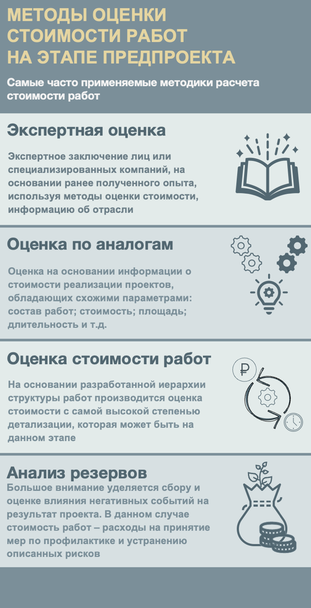 Методы оценки стоимости потенциального проекта