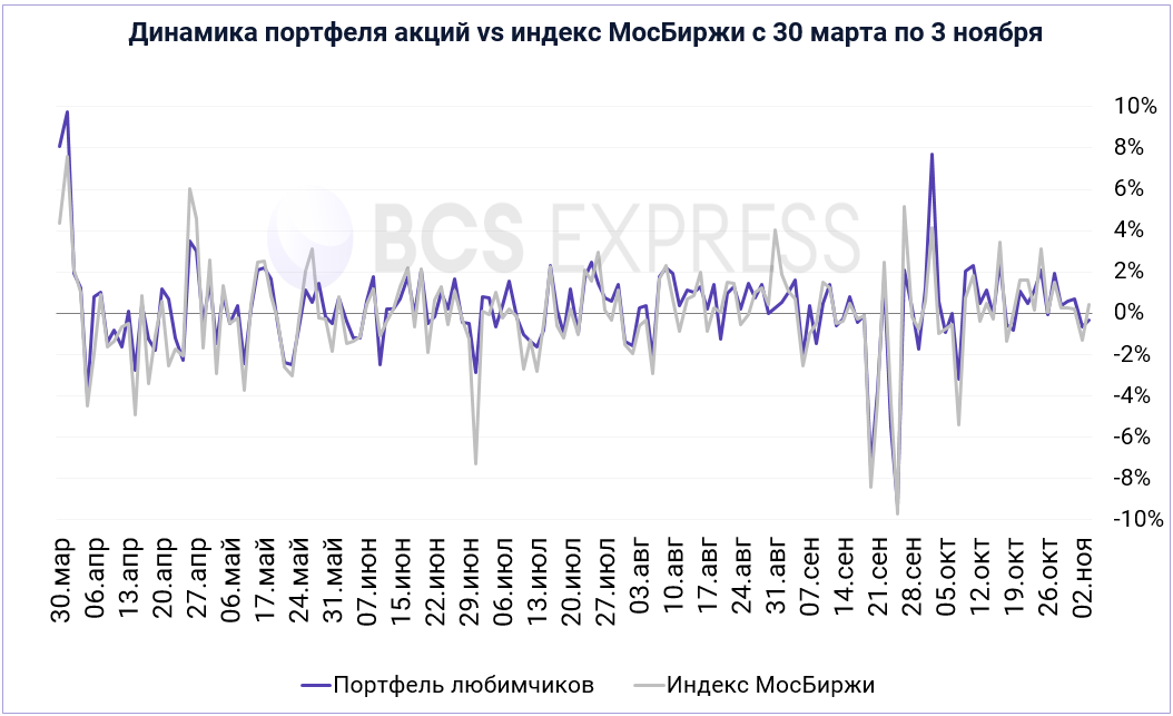 Holex краска. Передние тормозные диски алнас r15 гранта спорт. Диаграмма объема продаж. Краска для подкраски holex. Динамика презентация.
